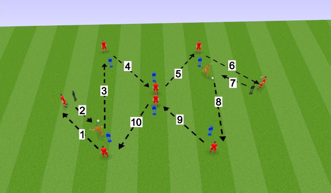 Football/Soccer Session Plan Drill (Colour): Passing warm up