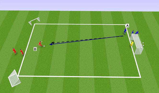 Football/Soccer Session Plan Drill (Colour): 1v1 Defending