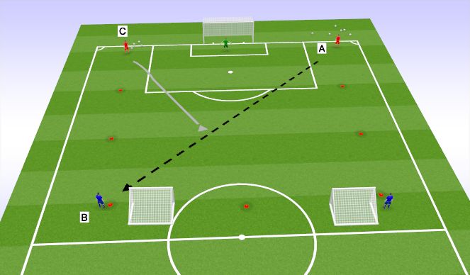 Football/Soccer Session Plan Drill (Colour): 2v1, 2v2 Defending