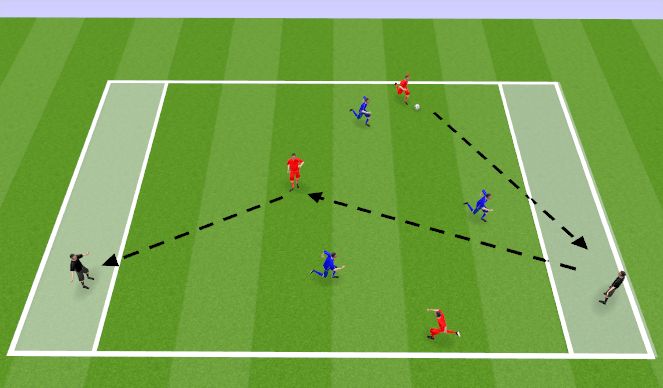 Football/Soccer Session Plan Drill (Colour): SSG