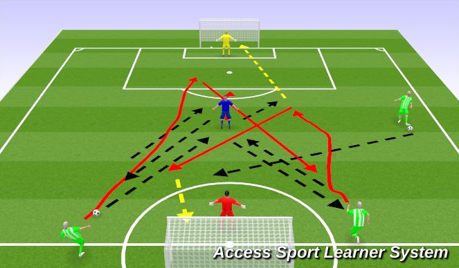 Football/Soccer Session Plan Drill (Colour): Screen 1
