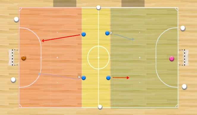 Futsal Session Plan Drill (Colour): 2v0 to 2v2 to 4v4