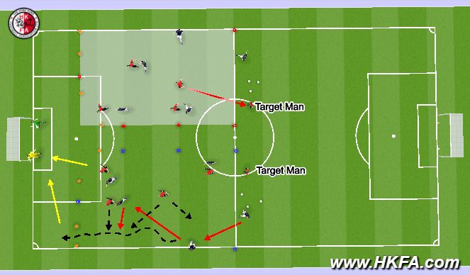 Football/Soccer Session Plan Drill (Colour): T2 邊路應用