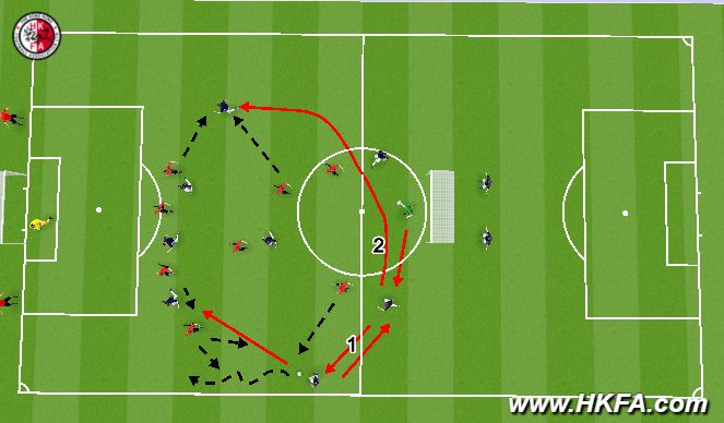 Football/Soccer Session Plan Drill (Colour): T3 階段性 (如情況唔許可, 可跳過)