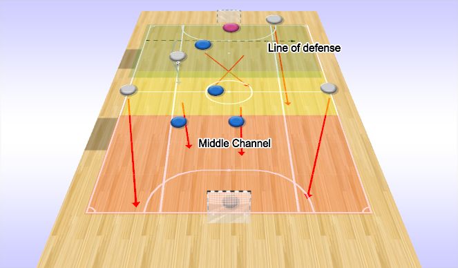 Futsal Session Plan Drill (Colour): To Zonal Defending