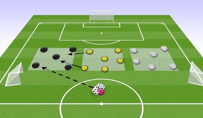 Football/Soccer Session Plan Drill (Colour): 6v6v5 - 3 Grid