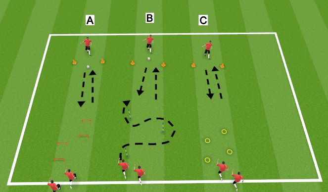 Football/Soccer Session Plan Drill (Colour): Technical Stations