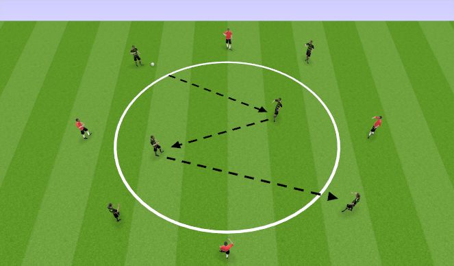 Football/Soccer Session Plan Drill (Colour): Combo Rondo
