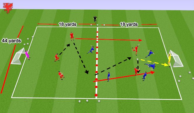 Football/Soccer Session Plan Drill (Colour): small sided game pass and move