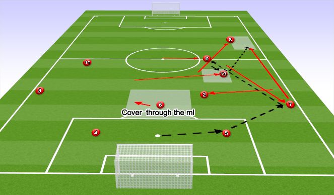 Football/Soccer Session Plan Drill (Colour): Screen 2
