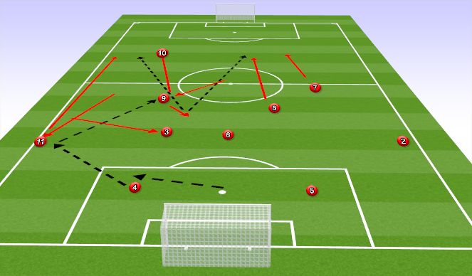 Football/Soccer Session Plan Drill (Colour): Screen 3
