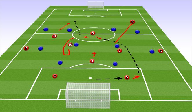 Football/Soccer Session Plan Drill (Colour): Screen 5