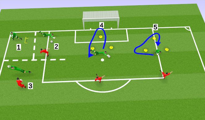Football/Soccer Session Plan Drill (Colour): Warm up