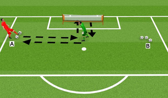 Football/Soccer Session Plan Drill (Colour): Passing & Receiving