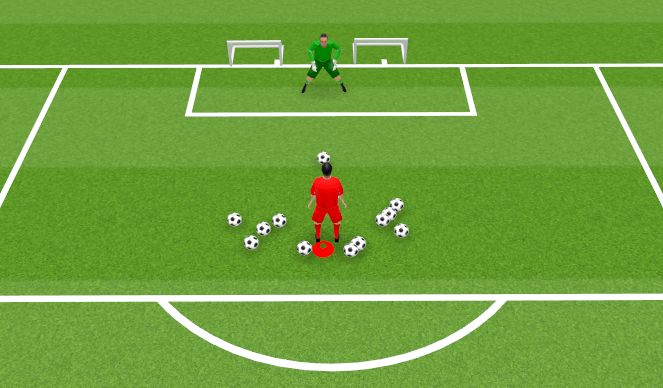 Football/Soccer Session Plan Drill (Colour): Reaction saves