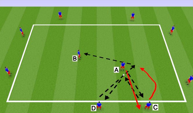 Football/Soccer Session Plan Drill (Colour): Technical Warm Up 1