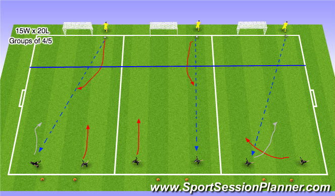Football/Soccer Session Plan Drill (Colour): Stage 2: 2 v 1 - Outnumbered