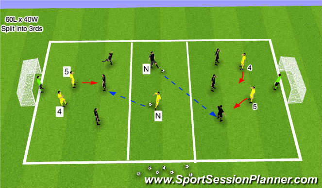 Football/Soccer Session Plan Drill (Colour): Stage 3: Defending when outnumbered