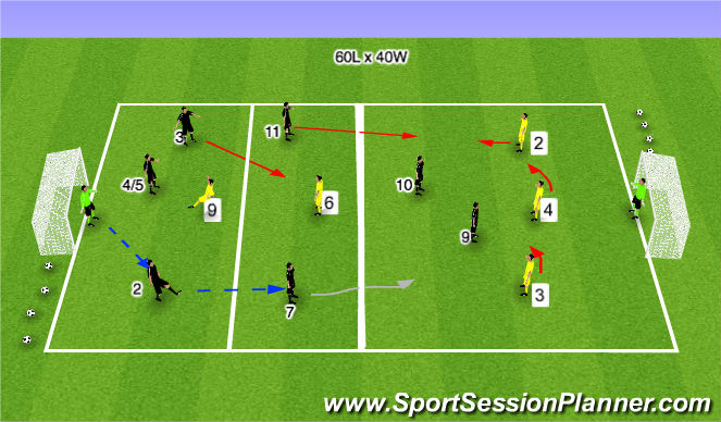 Football/Soccer Session Plan Drill (Colour): Stage 4: Defending with an imbalance of numbers