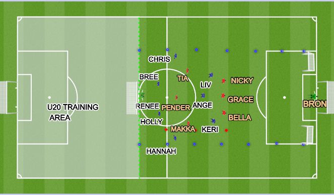Football/Soccer Session Plan Drill (Colour): Positioning (Defence)