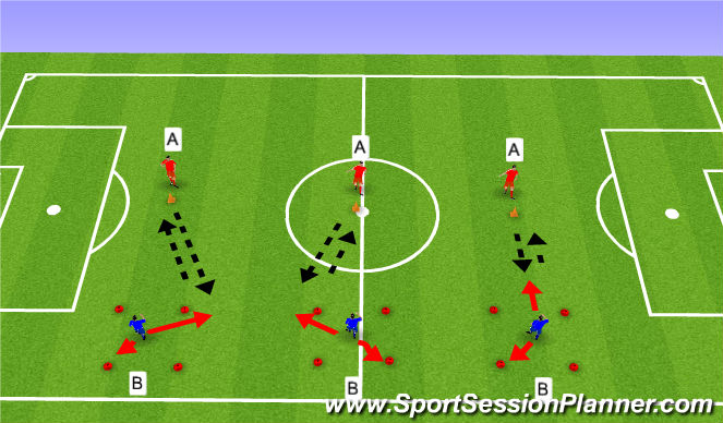 Football/Soccer Session Plan Drill (Colour): Screen 2