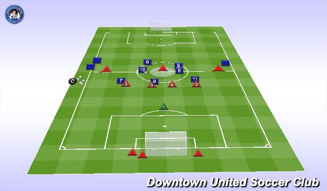 Football/Soccer Session Plan Drill (Colour): PTDM: Protect & Deny