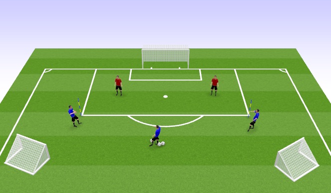 Football/Soccer Session Plan Drill (Colour): IDP 1v1s / 2v2s