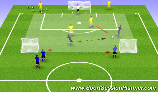 Football/Soccer: Defending 1v1 & 2v2 (Technical: Defensive skills ...