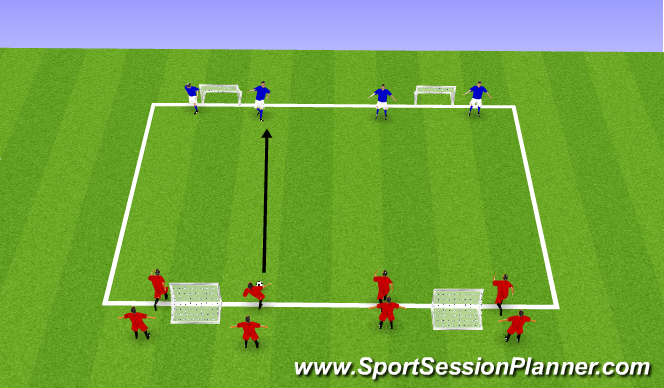 Football/Soccer Session Plan Drill (Colour): 4v4 to small goals - repetition
