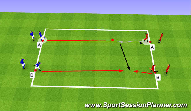 Football/Soccer Session Plan Drill (Colour): 2v2 live to dribble past line