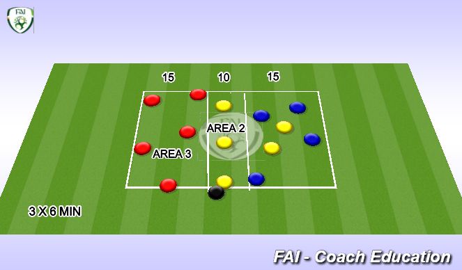 Football/Soccer Session Plan Drill (Colour): 5v5+5 TECH PRACTICE