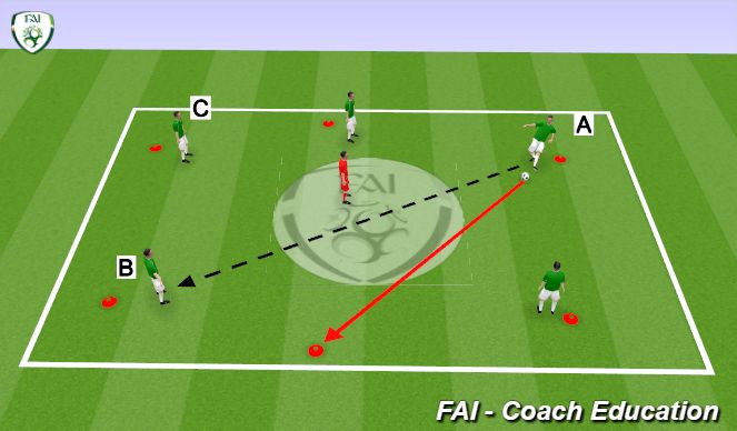 Football/Soccer Session Plan Drill (Colour): Pass/Scan Rondo