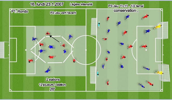 Football/Soccer Session Plan Drill (Colour): Progression vers l'avant 
