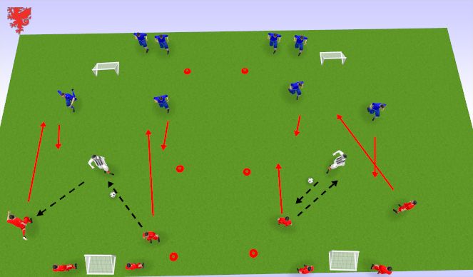 Football/Soccer Session Plan Drill (Colour): 2v2 +1