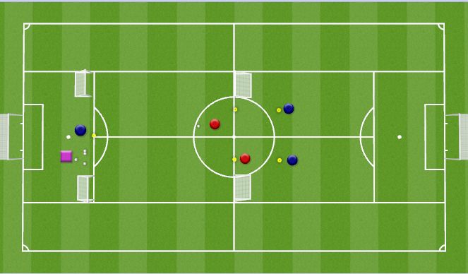 Football/Soccer Session Plan Drill (Colour): 2 v 1 + 2