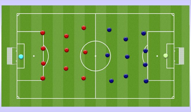 Football/Soccer Session Plan Drill (Colour): 11 v 11 Threshold