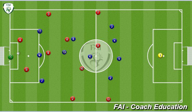 Football/Soccer Session Plan Drill (Colour): GKtoCBtoCDMtoFBtoCAMorCF