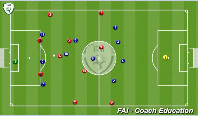 Football/Soccer Session Plan Drill (Colour): GKtoCDMtoFBtoCAMtoCFtoCAM