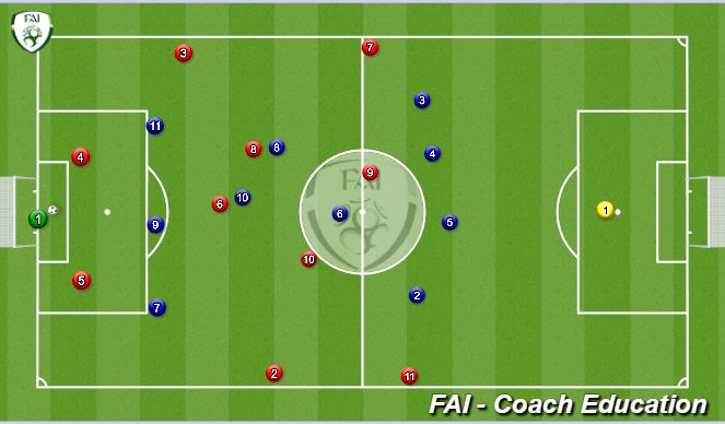 Football/Soccer Session Plan Drill (Colour): P6 GKtoCBtoGKtoCAMtoCBtoCAM toCF