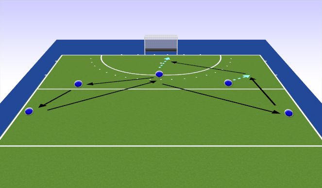 Hockey Session Plan Drill (Colour): Basis 3/5 mans opbouw