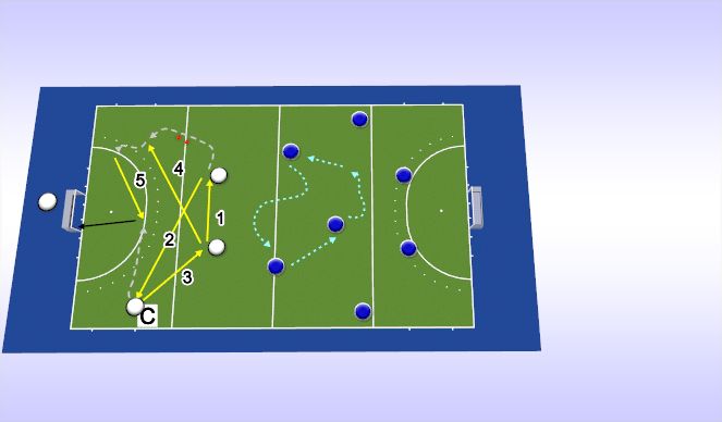 Hockey Session Plan Drill (Colour): Molentje ~basis oef