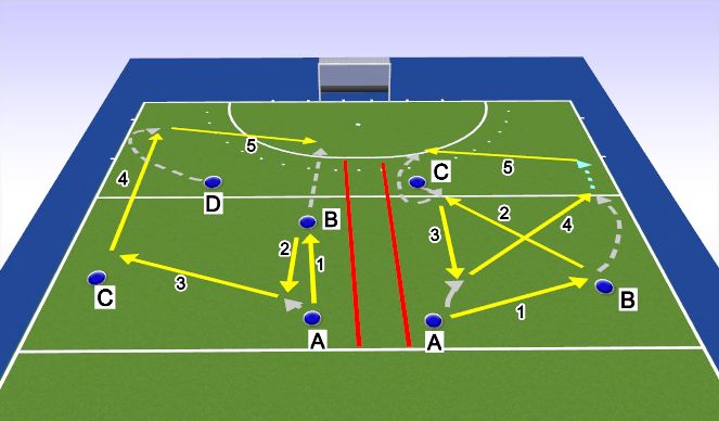 Hockey Session Plan Drill (Colour): oefening links rechts