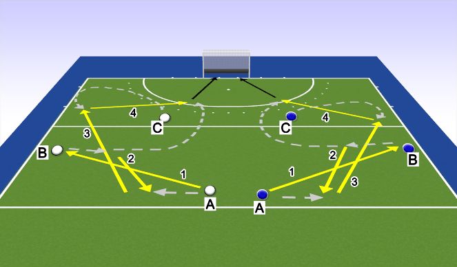 Hockey Session Plan Drill (Colour): Oefening in beweging