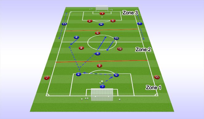 Football/Soccer Session Plan Drill (Colour): Screen 1