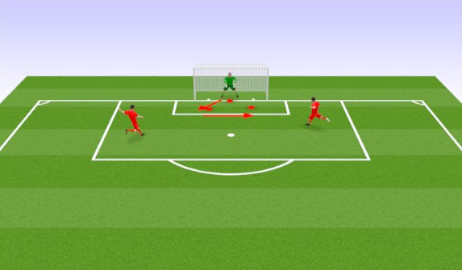 Football/Soccer Session Plan Drill (Colour): Main Drill (dives and set position)