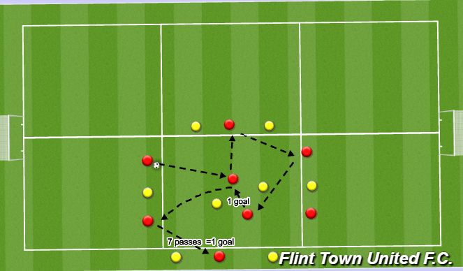 Football/Soccer Session Plan Drill (Colour): Warm up / Set up