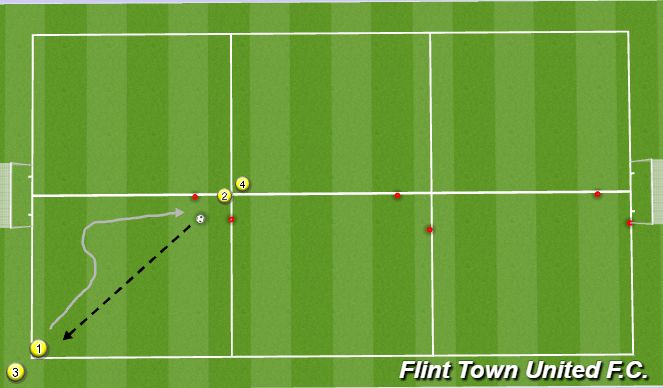Football/Soccer Session Plan Drill (Colour): 1 v 1's / 2 v 2's