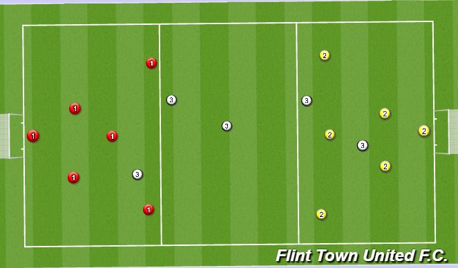 Football/Soccer Session Plan Drill (Colour): Possession