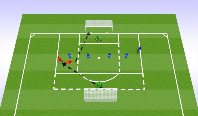 Football/Soccer Session Plan Drill (Colour): Complex 1- Reverse Finish