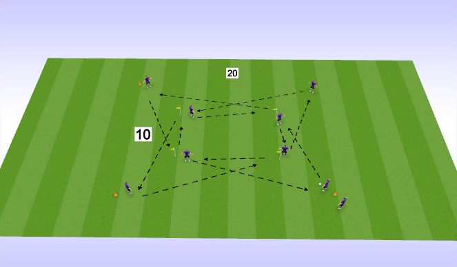 Football/Soccer Session Plan Drill (Colour): Passing Pattern